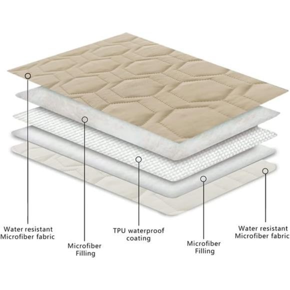 Waterproof & Non-Slip Dog Bed Cover and Pet Blanket Sofa Pet Bed Mat,CarMattress - Picture 6 of 6